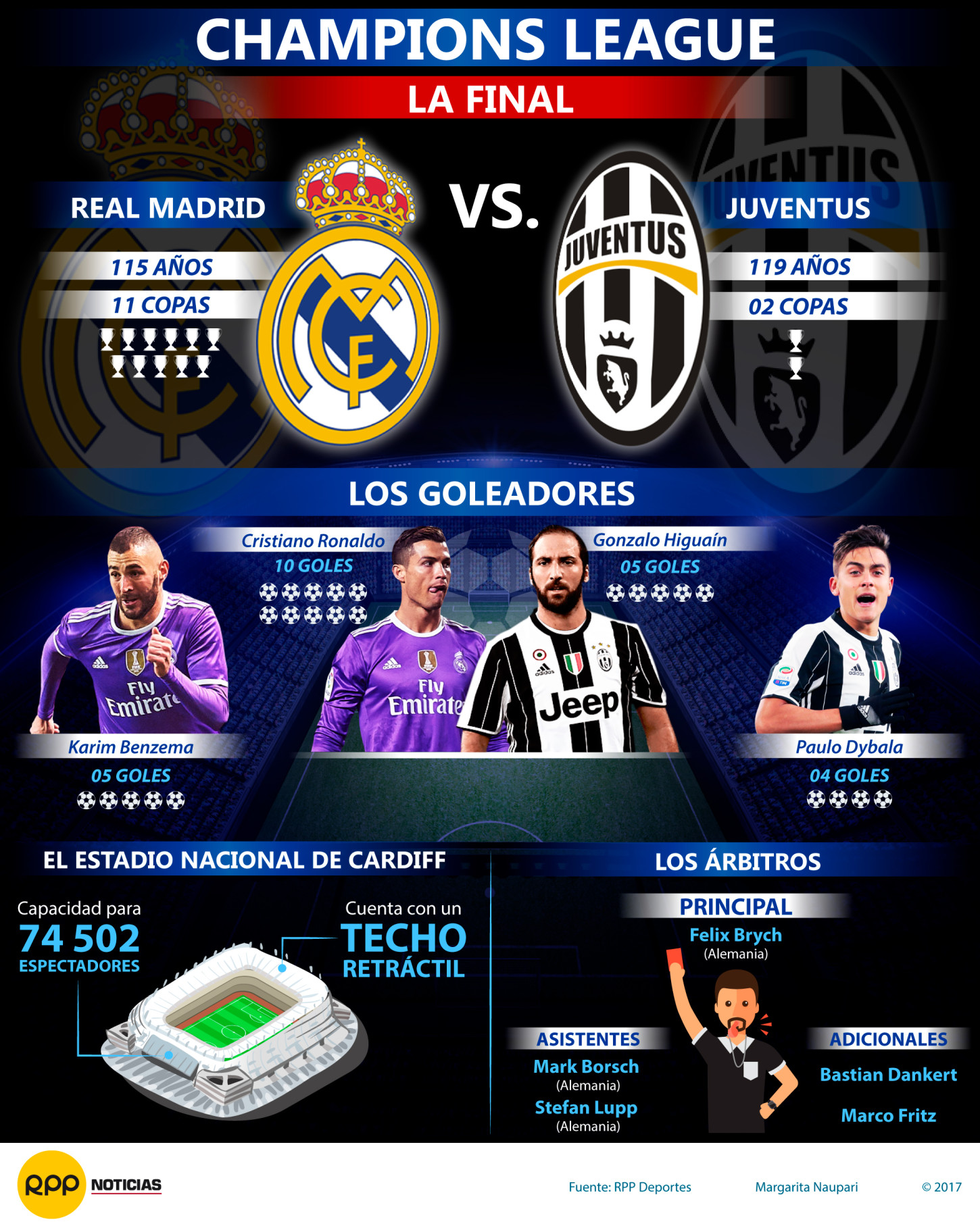 Cuantos Equipos De Champions Van A Europa League